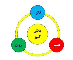 پیش دبستان و دبستان دخترانه غیردولتی سلام سبز