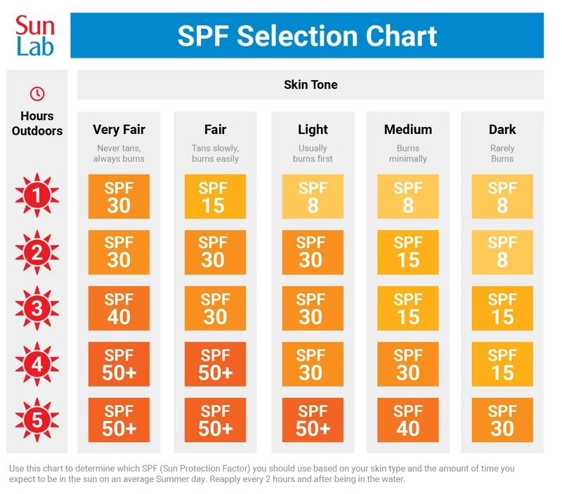 فاکتور spf در کرم ضد آفتاب