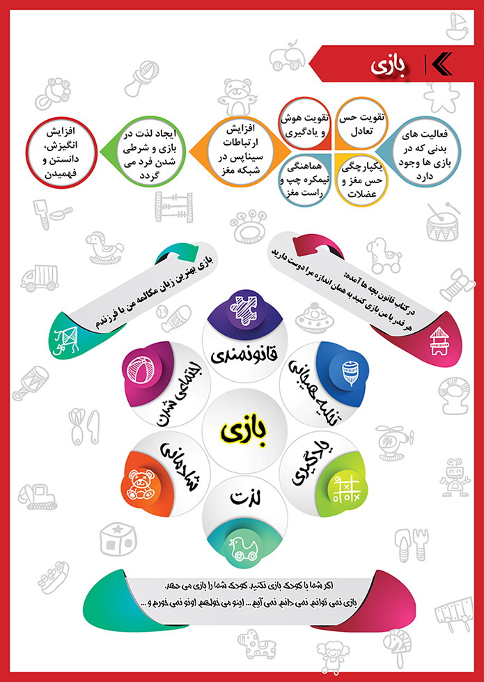 مجموعه مدارس دخترانه شایستگان رازی 