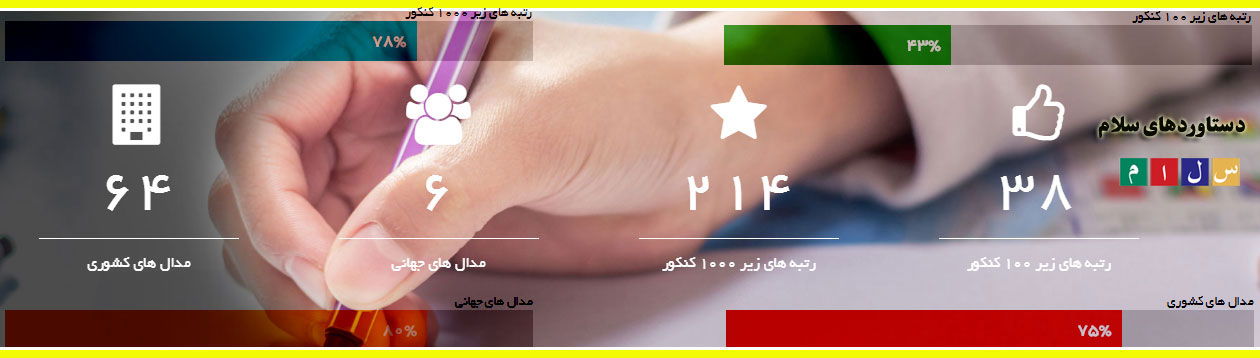 مجتمع آموزشی پسرانه و دخترانه سلام - واحد شمال تهران