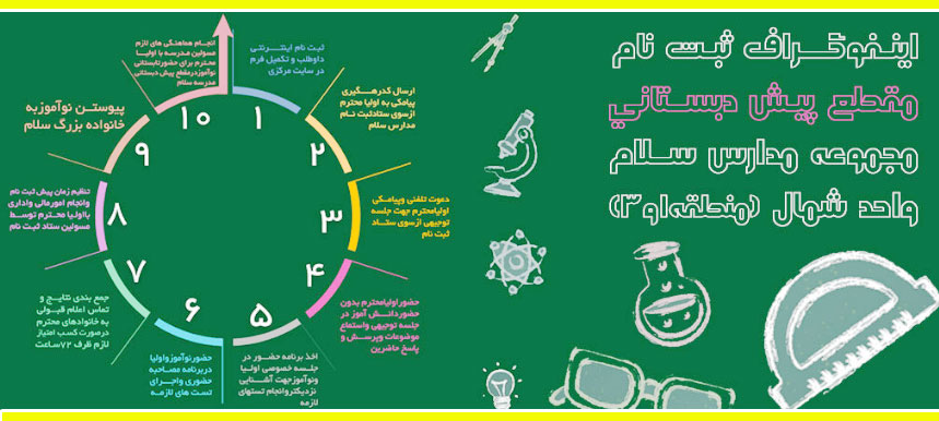 مجتمع آموزشی پسرانه و دخترانه سلام - واحد شمال تهران