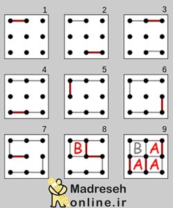 نقطه بازی, بازی,