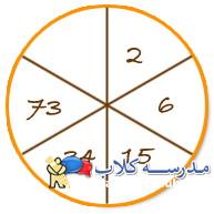 تست هوش