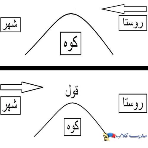 تست هوش
