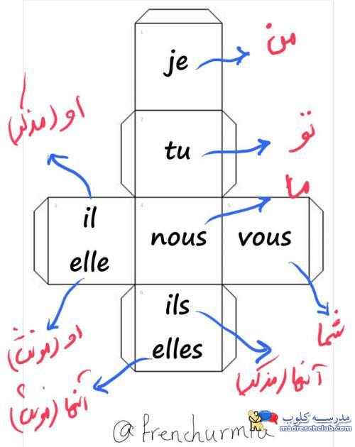 اصطلاحات کاربردی زبان فرانسه