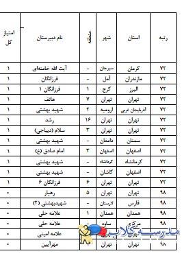 رتبه بندي مدارس شهر تهران
