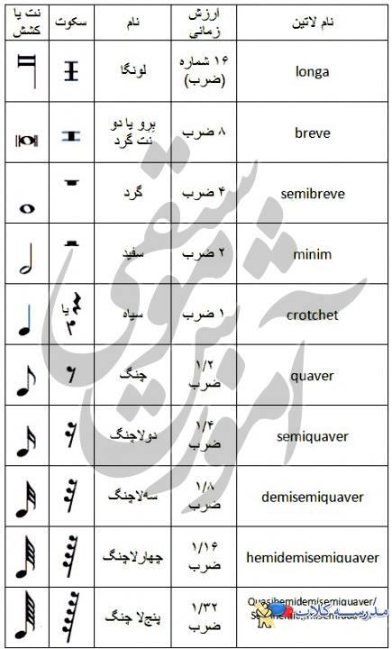 آموزش موسیقی