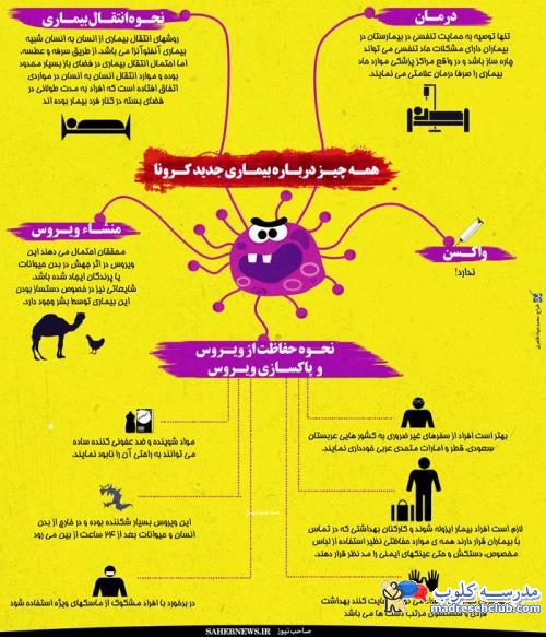ویروس کرونا