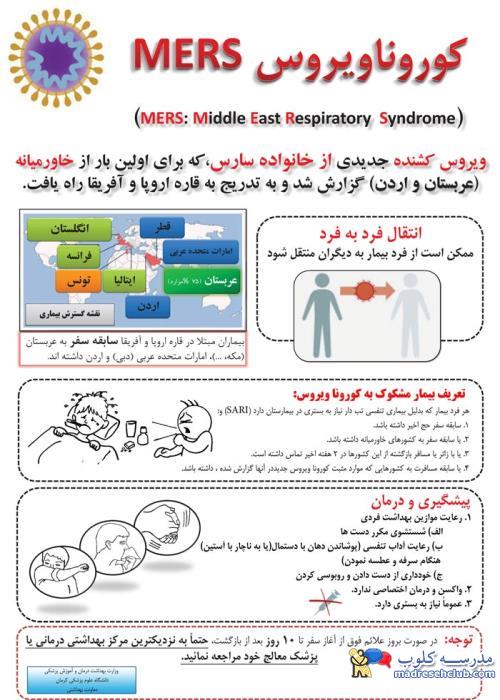 ویروس کرونا