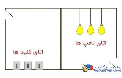 تست هوش