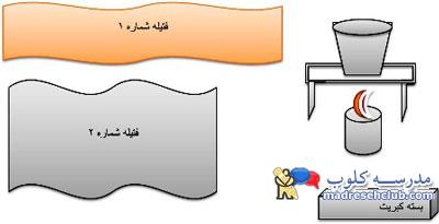 تست هوش