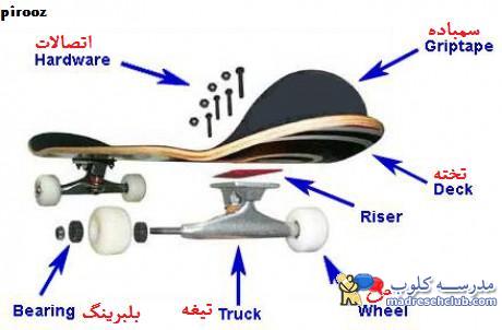 اسکیت / اسکیت برد / اسکیت کودکان / همه چیز در مورد اسکیت