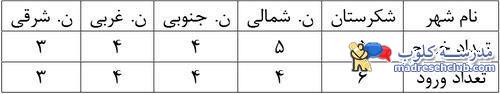 تست هوش