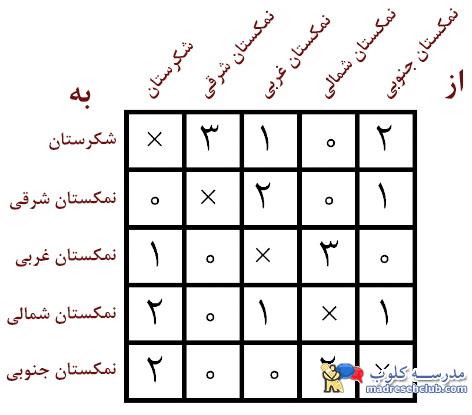 تست هوش