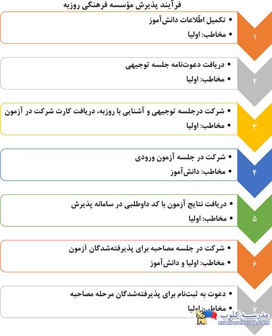 مجتمع آموزشی روزبه