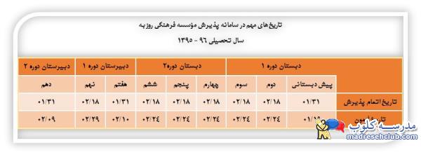 شرایط ثبت نام در آزمون ورودی مدرسه روزبه مقطع دهم