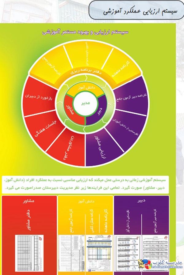 مجتمع آموزشی دخترانه صدرا منطقه 2و5