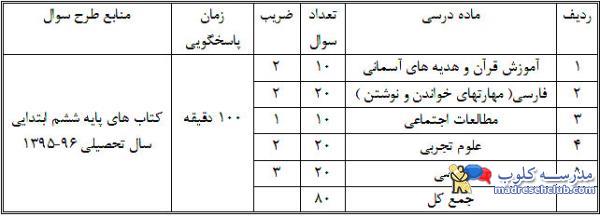 آزمون مدارس نمونه دولتی 