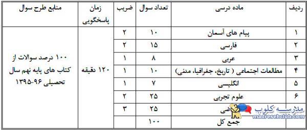 آزمون مدارس نمونه دولتی 