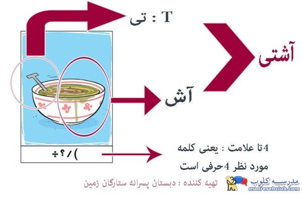 تست هوش