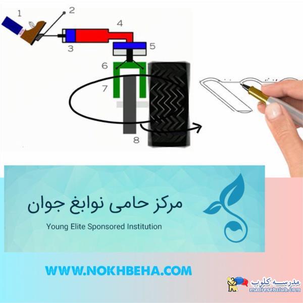 آیدیا گرافی ( پویا نمایی ایده ها و انیمیت آیدیا )