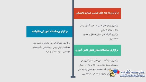 دبیرستان دوره اول غیر دولتی  (غیرانتفاعی) پسرانه پیوند ادب -محدوده ولنجک - منطقه 1 تهران