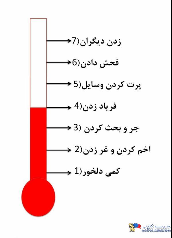 پیش دبستان و دبستان غیر دولتی  (غیرانتفاعی) پسرانه پیوند ادب - محدوده زعفرانیه - منطقه 1 تهران