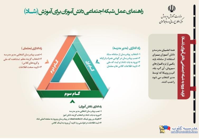 اخبار مدرسه ای