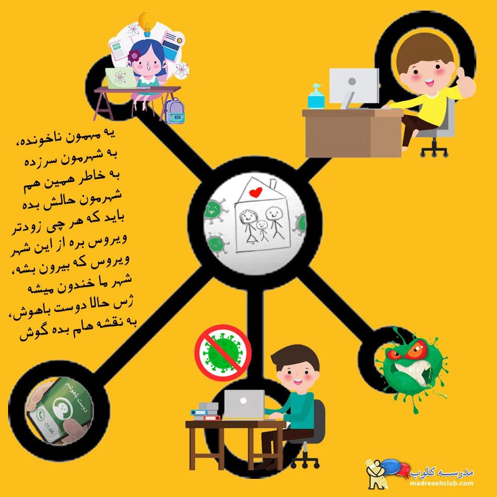اقدامات دانش آموزان برای مبارزه با کرونا ویروس در شروع سال تحصیلی 