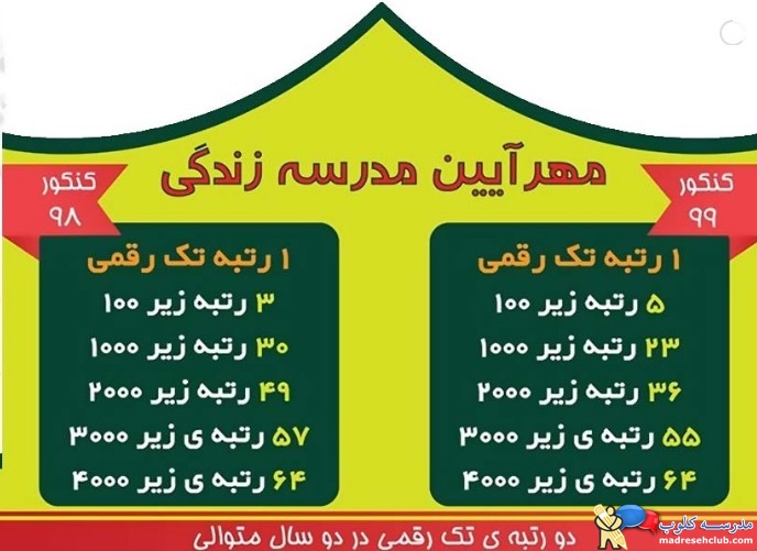 دبیرستان پسرانه مهرآیین - متوسطه دوره اول و دوم - غیردولتی و هوشمند - منطقه 1