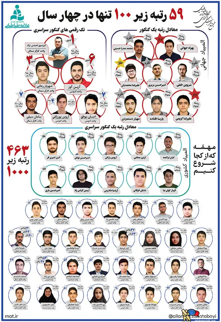 مجتمع فرهنگی آموزشی علامه طباطبایی