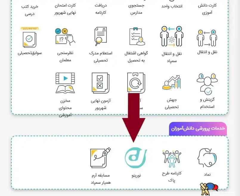 نورینو چیست و همه چیز در مورد نورینو | راهنمای نورینو