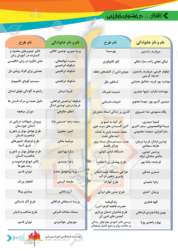 مجموعه مدارس دخترانه شایستگان رازی 