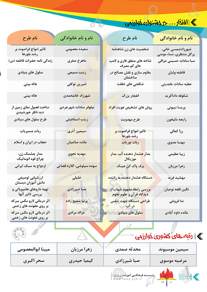 مجموعه مدارس دخترانه شایستگان رازی 
