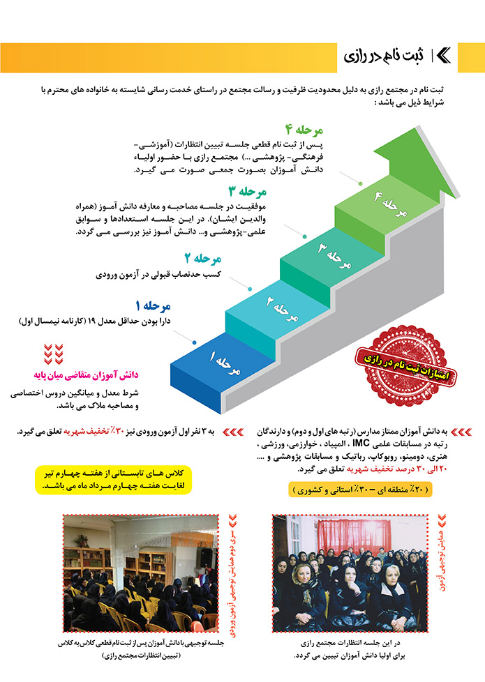 مجموعه مدارس دخترانه شایستگان رازی 