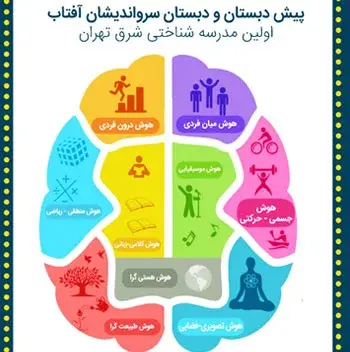 مدرسه سرواندیشان آفتاب، پیش دبستان و دبستان پسرانه سرواندیشان آفتاب پیشرو در امر آموزش منطقه 4