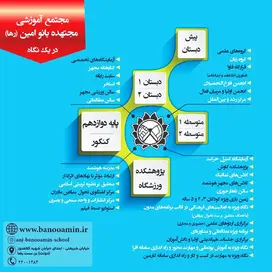 مدرسه مجتهده بانو امین، مجتمع آموزشی دخترانه غیر دولتی مجتهده بانو امین (رها)