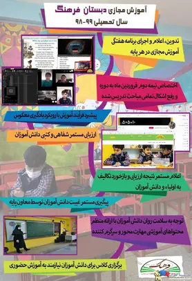 مدرسه فرهنگ، Elearning و آموزش های آنلاین و آفلاین مجتمع آموزشی پسرانه غیردولتی فرهنگ