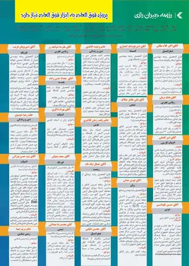 مدرسه شایستگان رازی، رزومه دبیران رازی