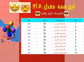 مدرسه بشرا، ممتازین مدرسه متوسطه یک بشرا