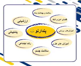 مدرسه پندار نو، رسالت مدرسه پندار نو در این مقطع زمانی چیست؟