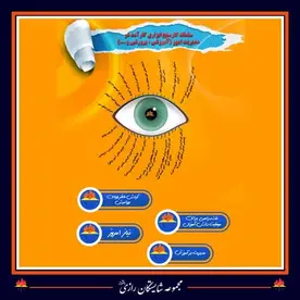 مدرسه شایستگان رازی، عکس از شیوه ی کار سامانه کارسنج مجتمع آموزشی دخترانه شایستگان رازی