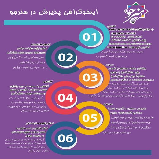 مدرسه هنرجو، اینفوگرافی پذیرش در هنرستان هنرجو
