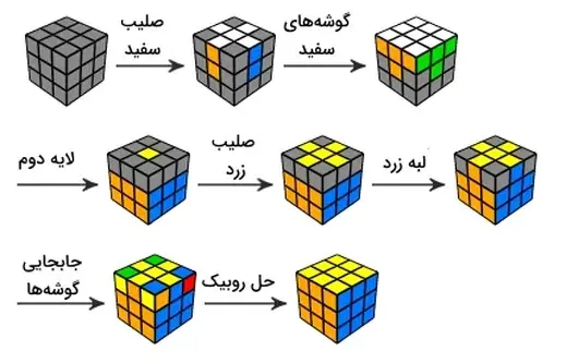 مدرسه بهان، برگزاری مسابقات روبیک در دبستان پسرانه بهان