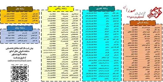 مدرسه صدرا نوین، 🏆 افتخارآفرینان سال‌های تحصیلی گذشته | مدرسه دخترانه صدرای تهران ✨