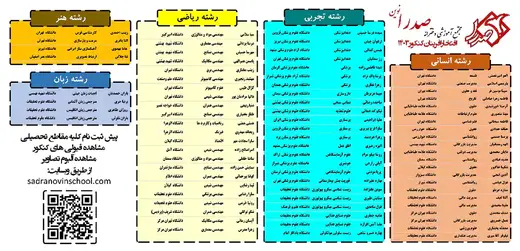 مدرسه صدرا نوین، درخشش دانش‌آموزان مدرسه دخترانه صدرا در کنکور 1403 