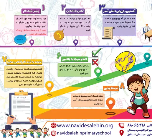 مدرسه نوید صالحین، ثبت نام مدرسه پسرانه نویدصالحین با تیم قوی و حرفه ای 