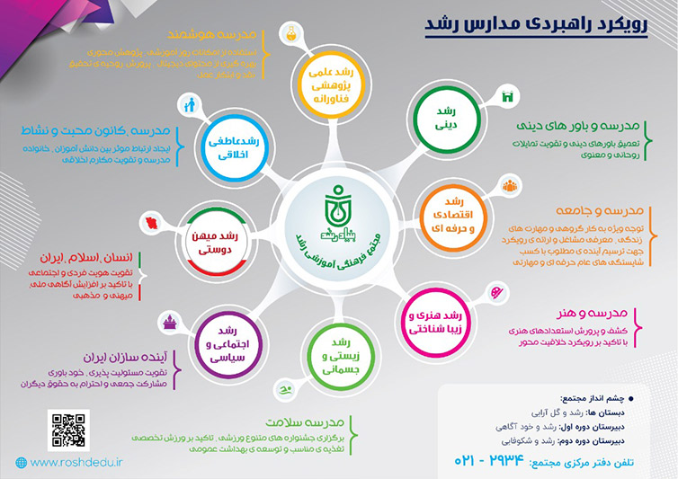مجتمع فرهنگی آموزشی رشد